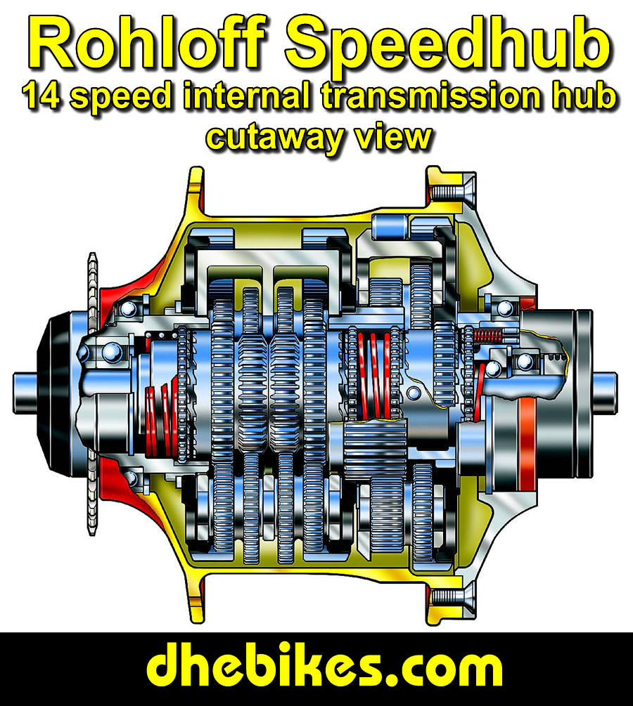 Here is the cutaway view of the 14  speed internal transmission  hub for downhill mountain bikes