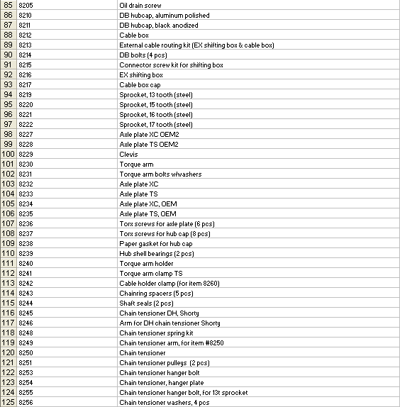 Rohloff 14 speed gear hub parts list